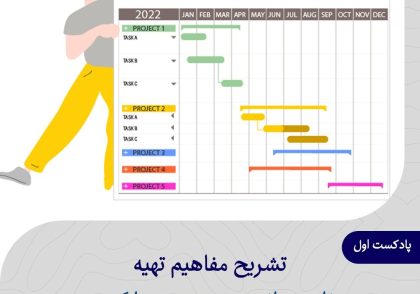 پادکست 1) تشریح مفاهیم تهیه یک برنامه زمانبندی معتبر و با کیفیت