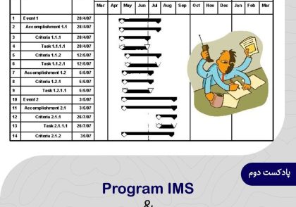 پادکست 4) عوامل تعیین کننده سطح جزئیات یک برنامه زمانبندی یکپارچه (IMS)