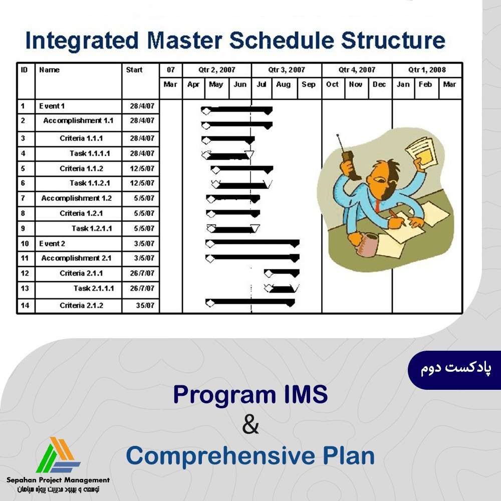 پادکست 4) عوامل تعیین کننده سطح جزئیات یک برنامه زمانبندی یکپارچه (IMS)