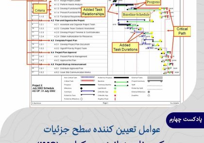 پادکست 4) عوامل تعیین کننده سطح جزئیات یک برنامه زمانبندی یکپارچه (IMS)