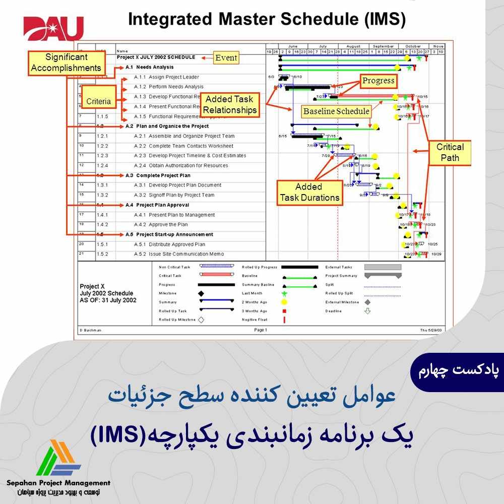 پادکست 4) عوامل تعیین کننده سطح جزئیات یک برنامه زمانبندی یکپارچه (IMS)