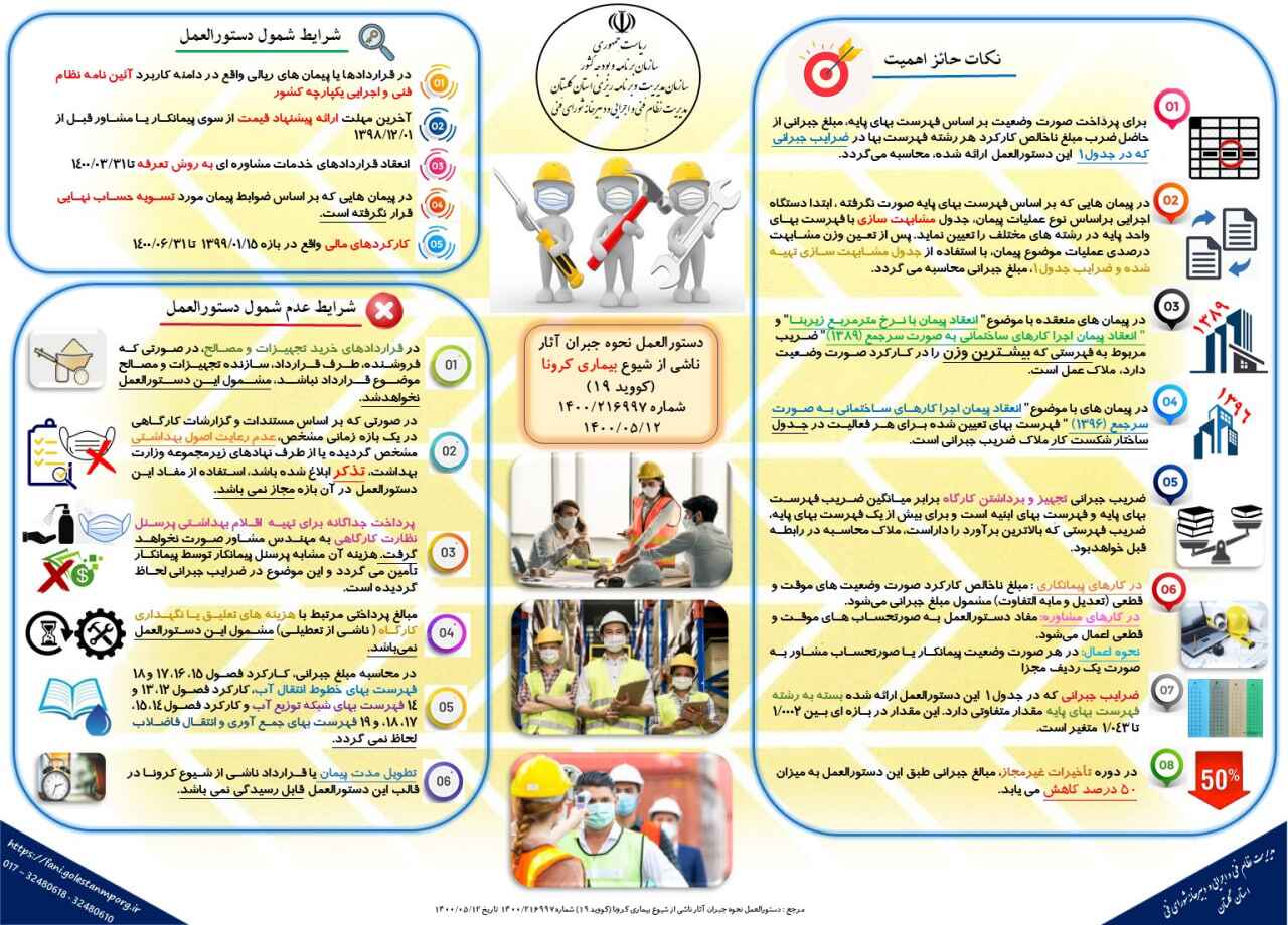 نحوه جبران آثار ناشی از شیوع بیماری کرونا
