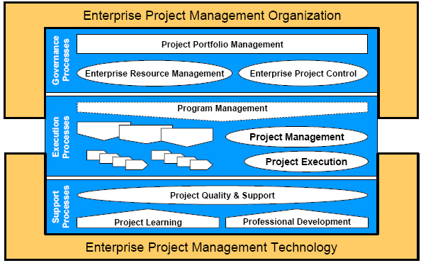 نمای کلی مدیریت پروژه سازمانی یا EPM