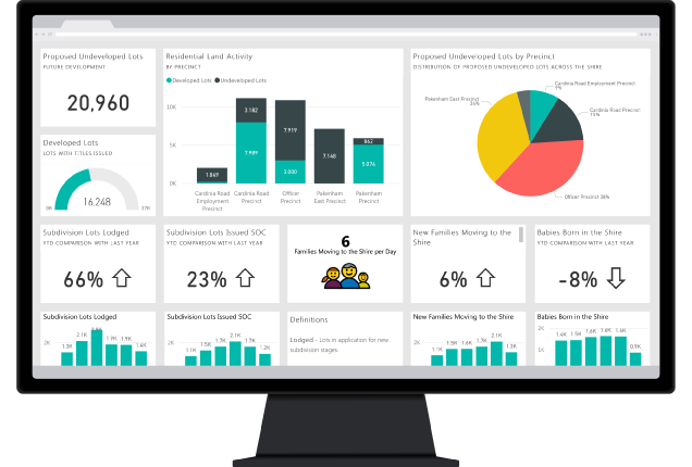 پاور بی آی (Power BI) چیست