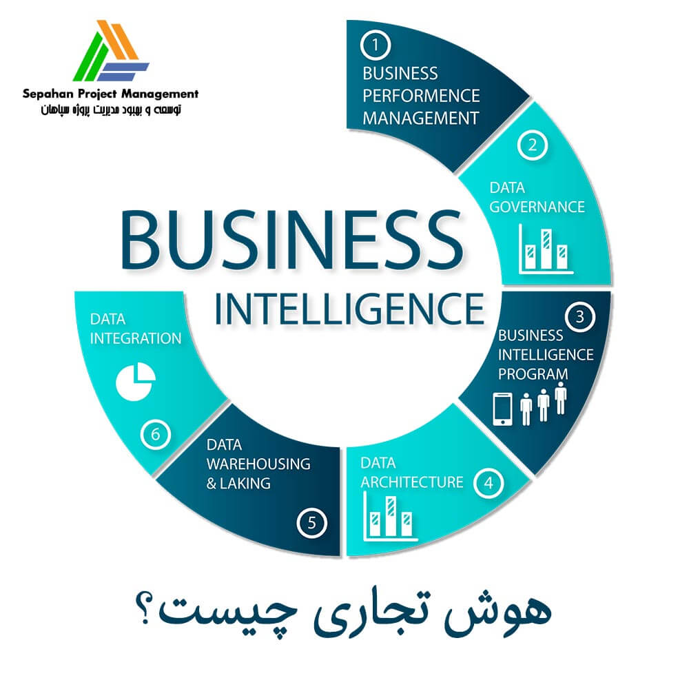 هوش تجاری
