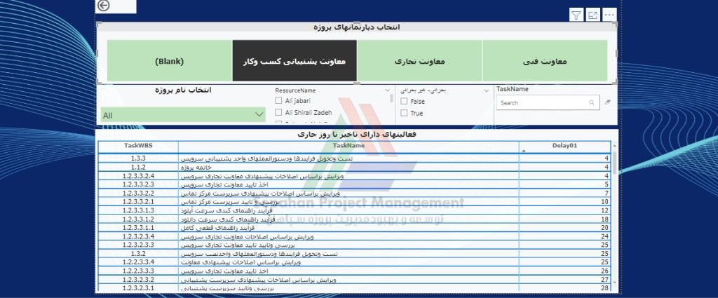 نمونه ای از داشبورد های طراحی شده در پاور بی آی توسط تیم ما