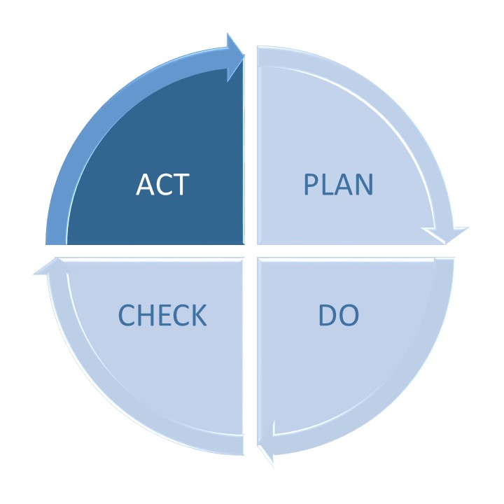ACT در برنامه ریزی و کنترل پروژه