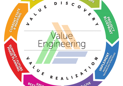 مهندسی ارزش value engineering