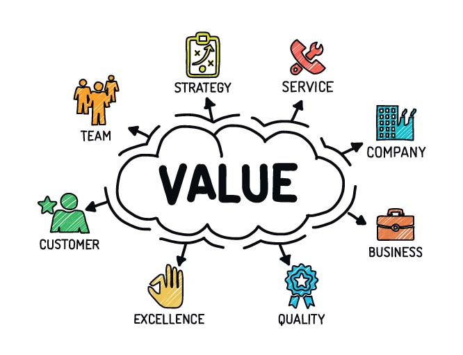 ارزش ها values