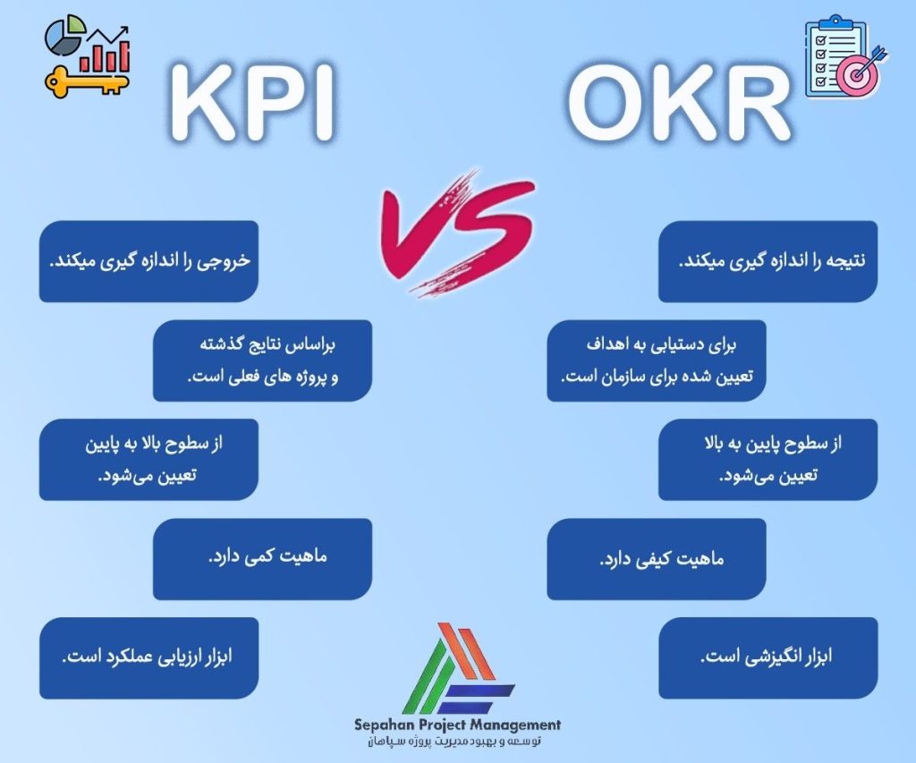 تفاوتKPI و OKR