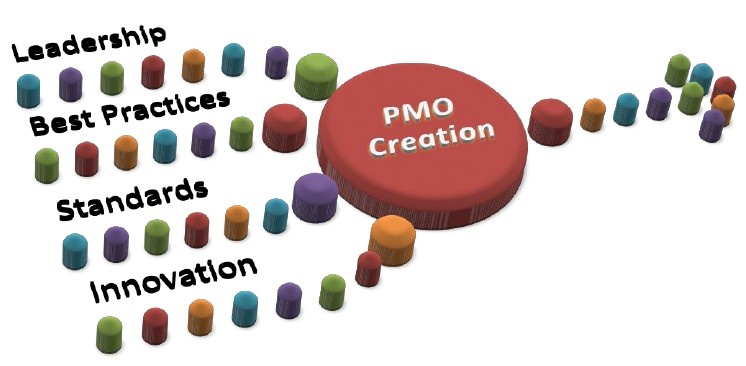 راه اندازی pmo