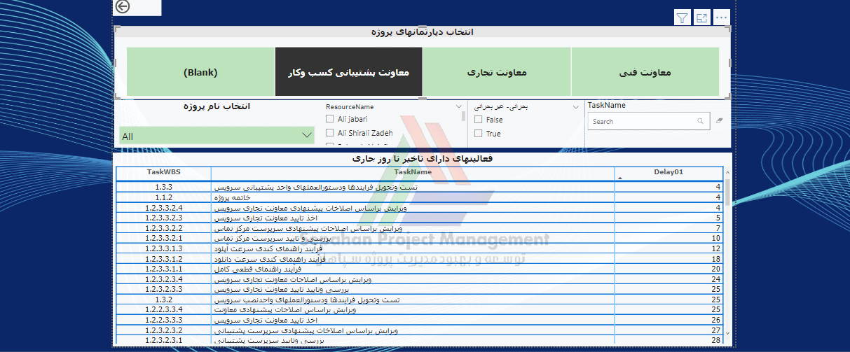 نرم افزارهای هوش تجاری
