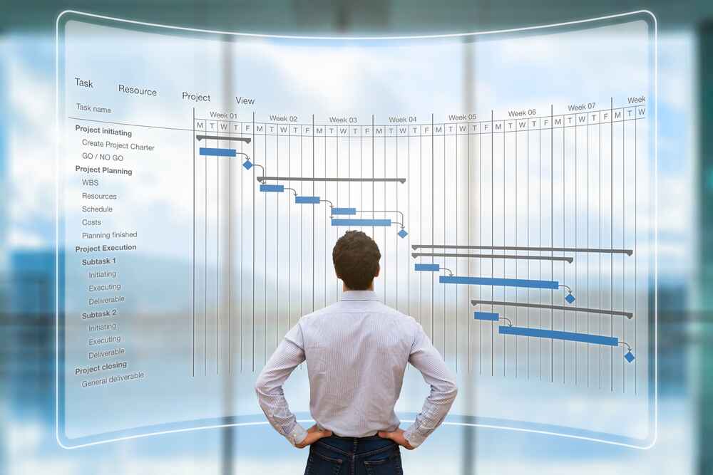 معیارهای ارزیابی برنامه زمانبندی پروژه