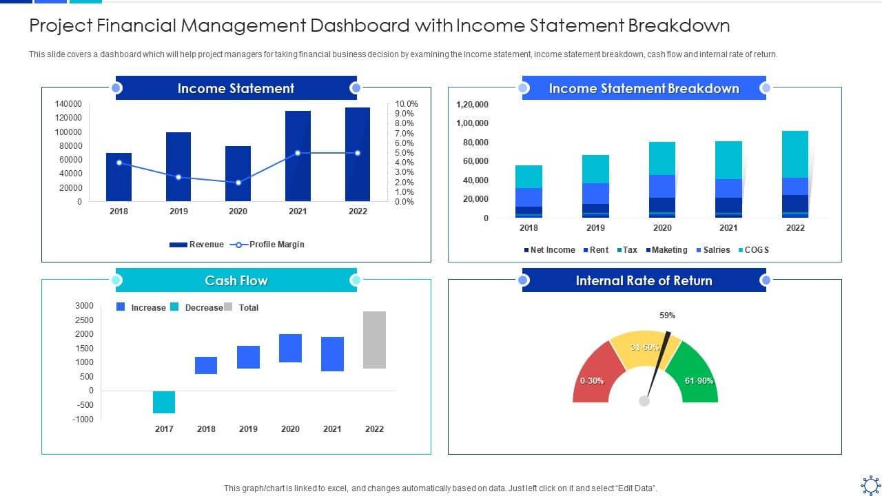 داشبورد استراتژیک (Strategic Dashboard) 